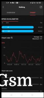 Workout data
