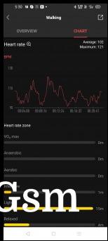 Workout data
