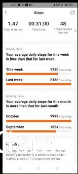 Steps and calories data