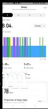 Sleep data