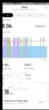 Sleep data