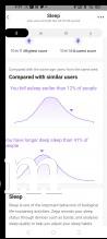 Sleep data
