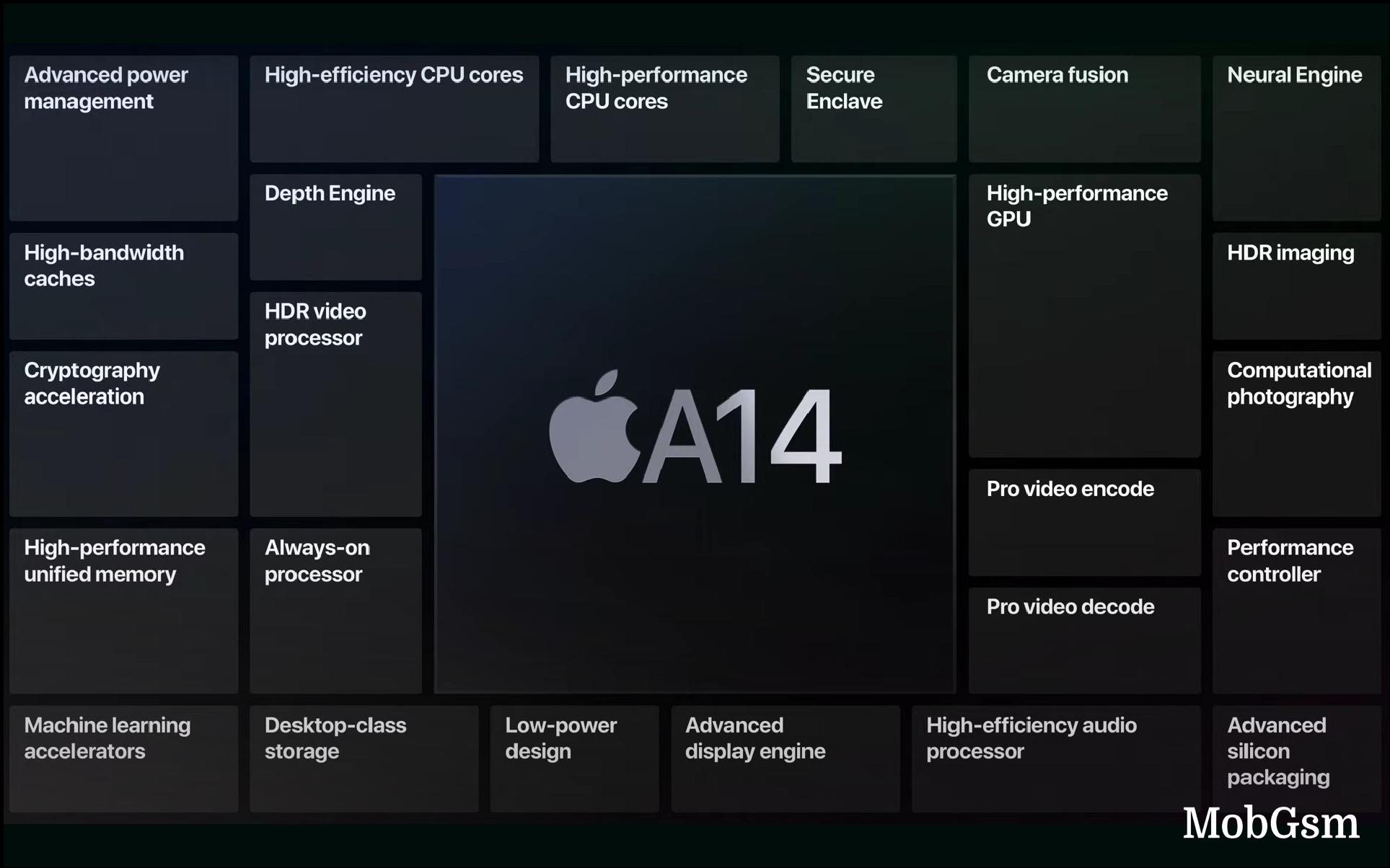 AnTuTu scores suggest iPhone 12 chipset is downclocked, GPU is slower than on the 11-series