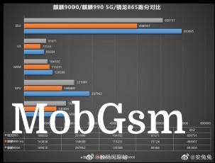 Comparison: Kirin 9000 vs. Kirin 990 5G vs. Snapdragon 865