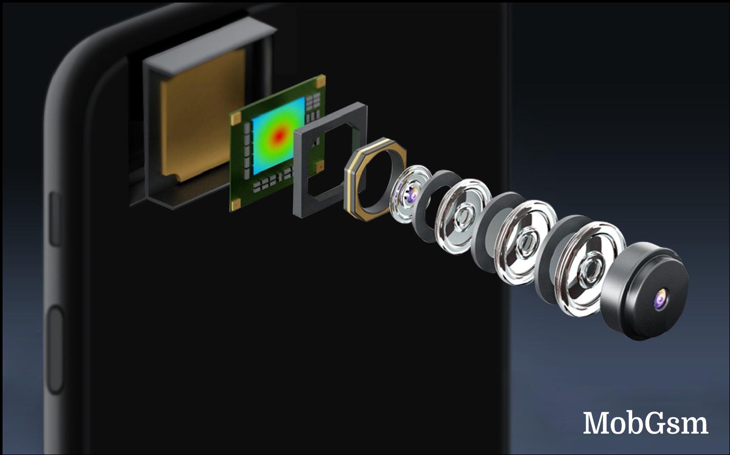 Smartphone image sensor market grows 15%, Sony remains on top