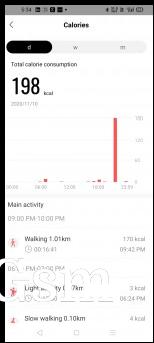 Steps and calories data