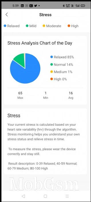 Stress levels