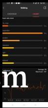 Workout data