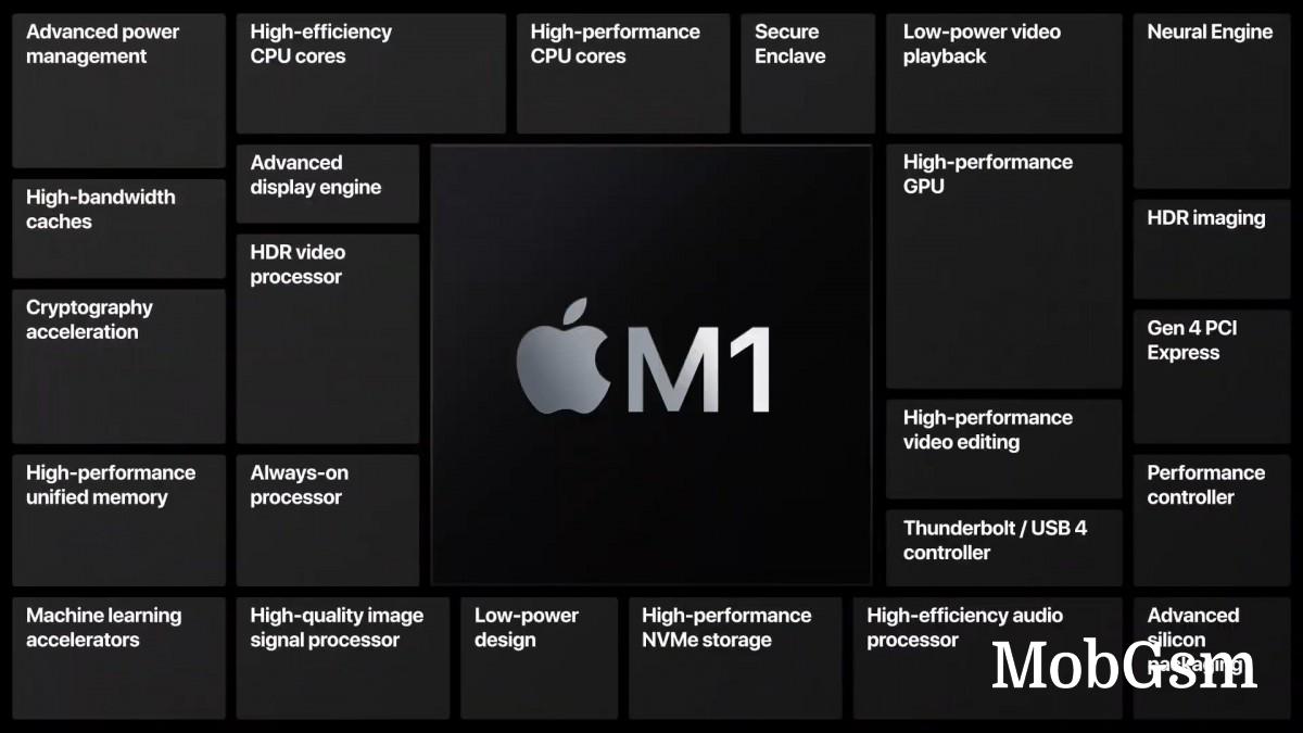 The Apple M1 is the first ARM-based chipset for Macs with the fastest CPU cores and top iGPU