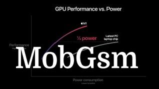 The octa-core GPU similarly trounces previous PC chips used by Apple