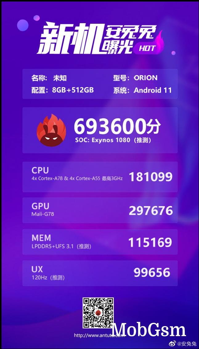 Exynos 1080 AnTuTu score card