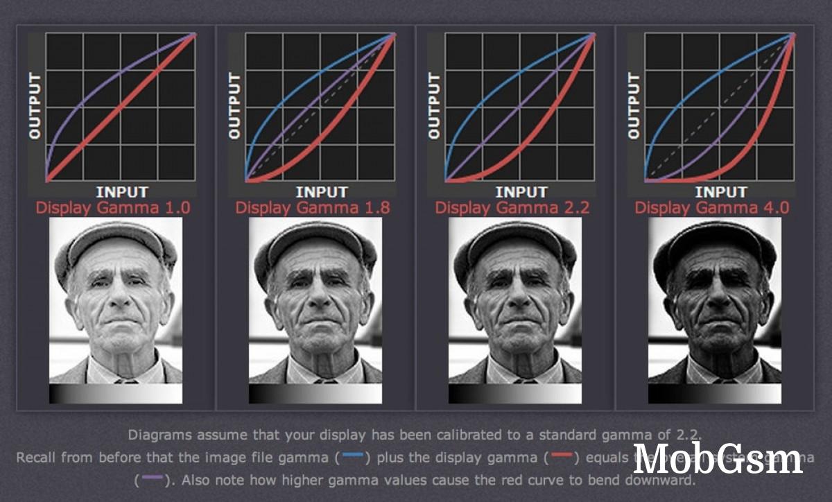 Understanding HDR10 and Dolby Vision