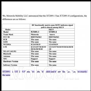 Lenovo K12 Pro at FCC