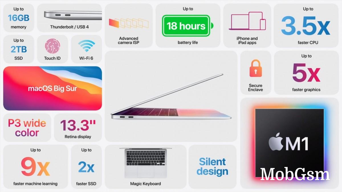 MacBook Air with M1 gets official, boasts 18h of battery life