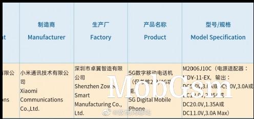 Early listings of Redmi K40 (M2006J10C) sow 33W charging and 5G