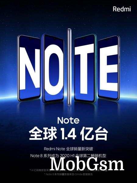 Redmi Note series sales exceed 140 million units globally