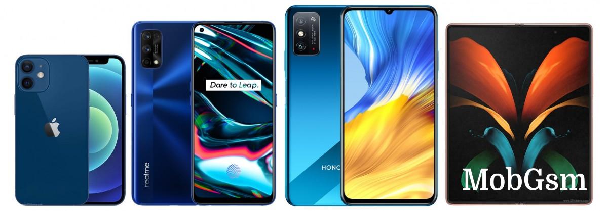 Weekly poll results: the ideal screen size grows slightly from last year