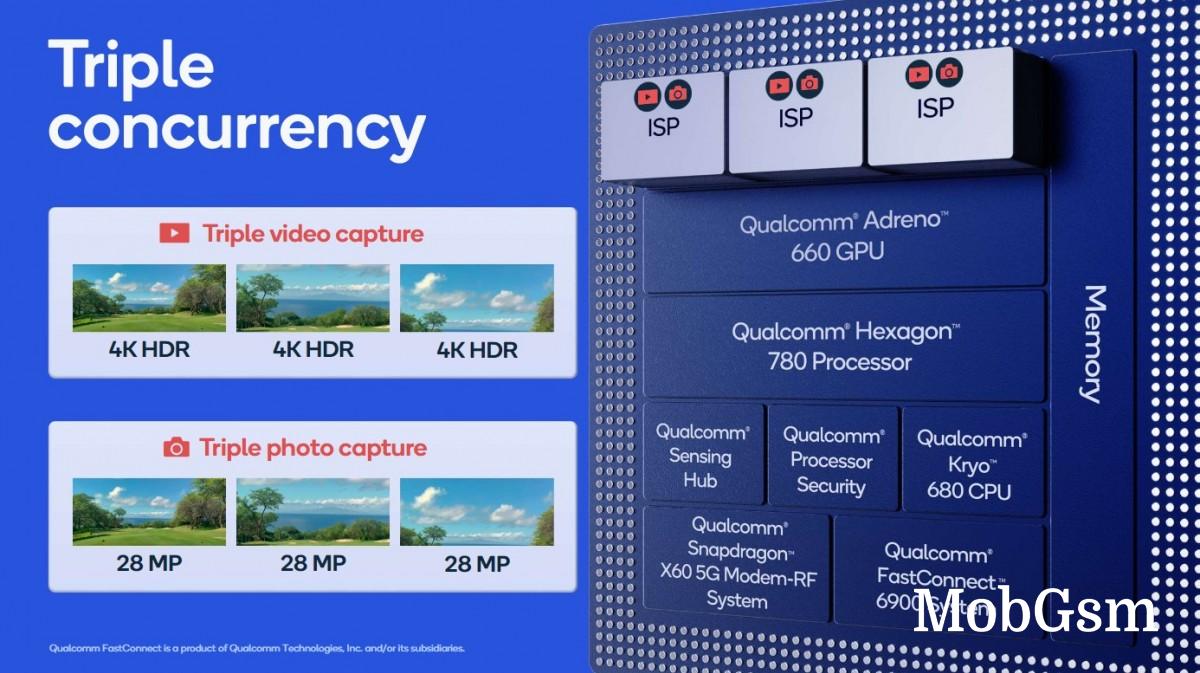 Snapdragon 888 fully unveiled: the first with Cortex-X1, 35% GPU, triple ISP and more