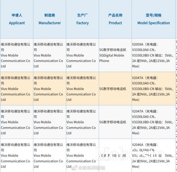 vivo X60 series gets 3C certified with 33W charging