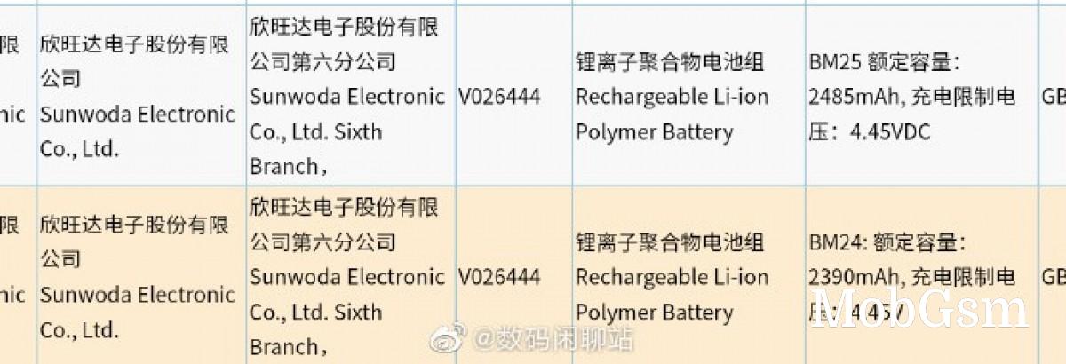 Xiaomi Mi 11 and 11 Pro back covers and battery capacities revealed