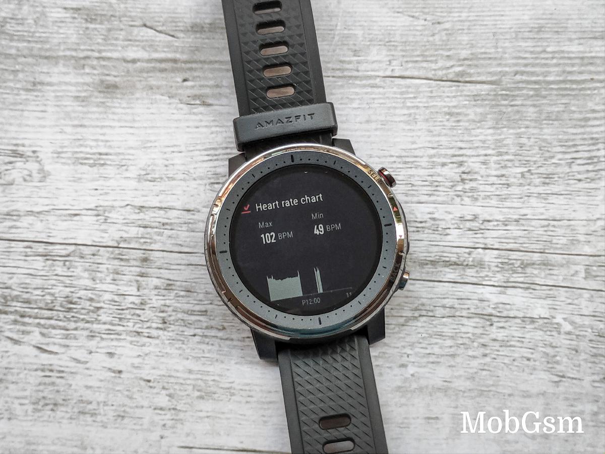 Amazfit Stratos 3 Review