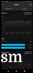 Workout data