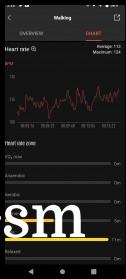 Workout data