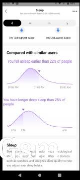 Sleep data