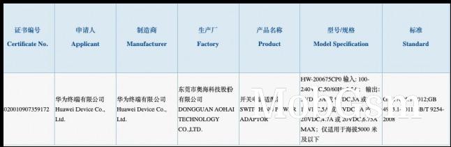 Huawei 135W charger certification