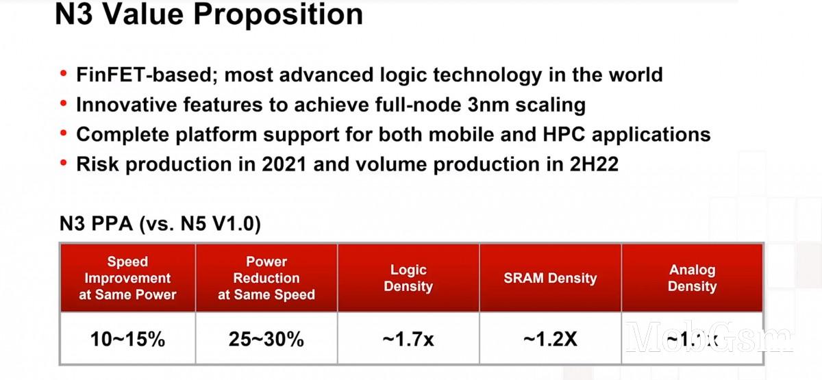 Rumors of Kirin 9010 built on 3 nm start circulating, but that