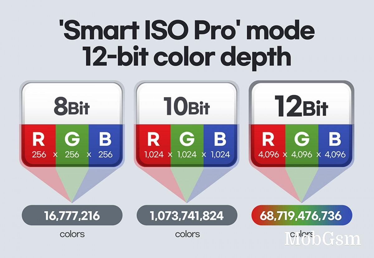 Samsung details the ISOCELL HM3 - the 108 MP sensor used in the Galaxy S21 Ultra