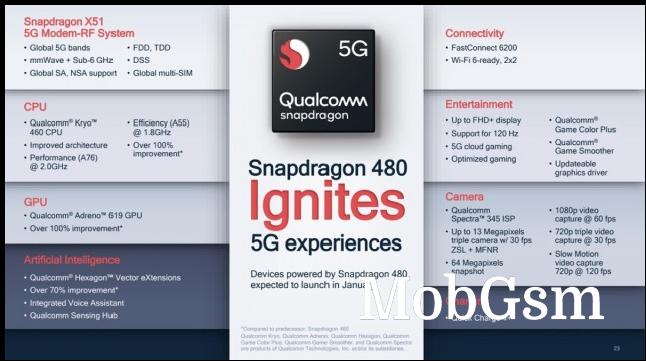 Snapdragon 480 key specs