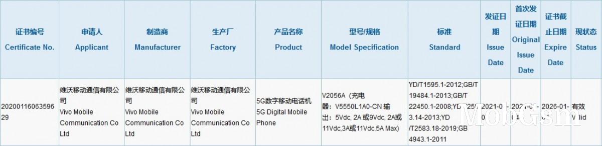 vivo X60 Pro+ gets 3C certified with 55W charging