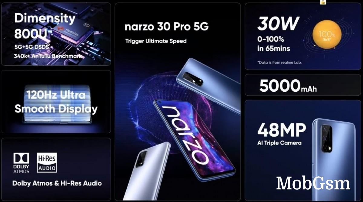 Realme unveils Narzo 30 Pro with 5G and 120Hz screen, Narzo 30A tags along