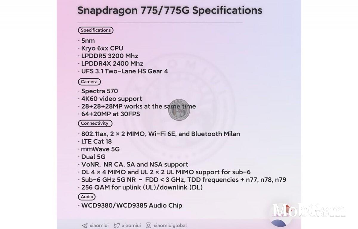 Qualcomm Snapdragon 775 details leak