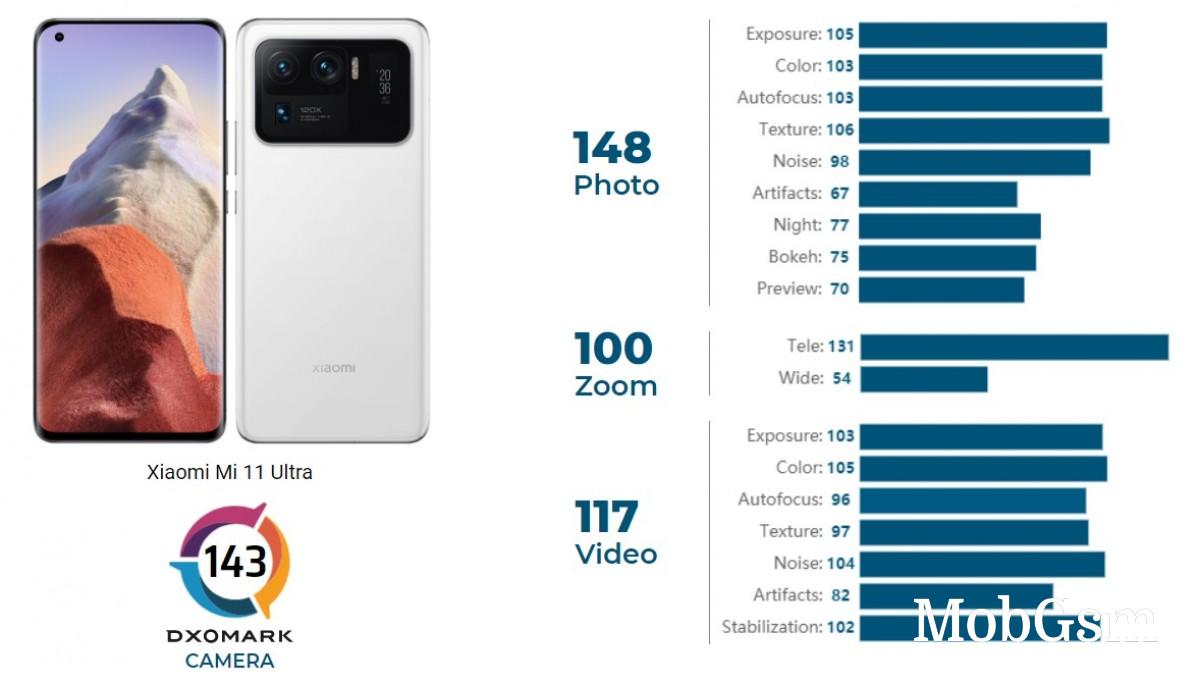 Xiaomi Mi 11 Ultra climbs to the top of DxOMark