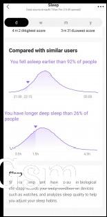 Sleep tracking data