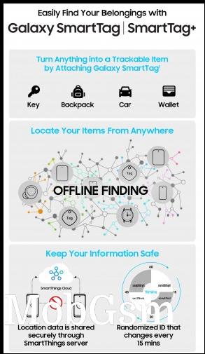 Galaxy Smart Tag and Smart Tag+ key features