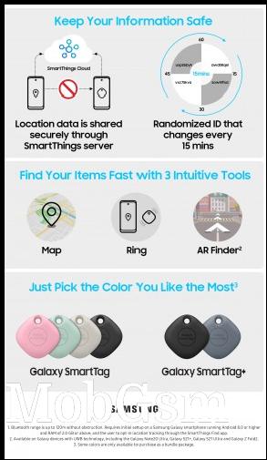 Galaxy Smart Tag and Smart Tag+ key features