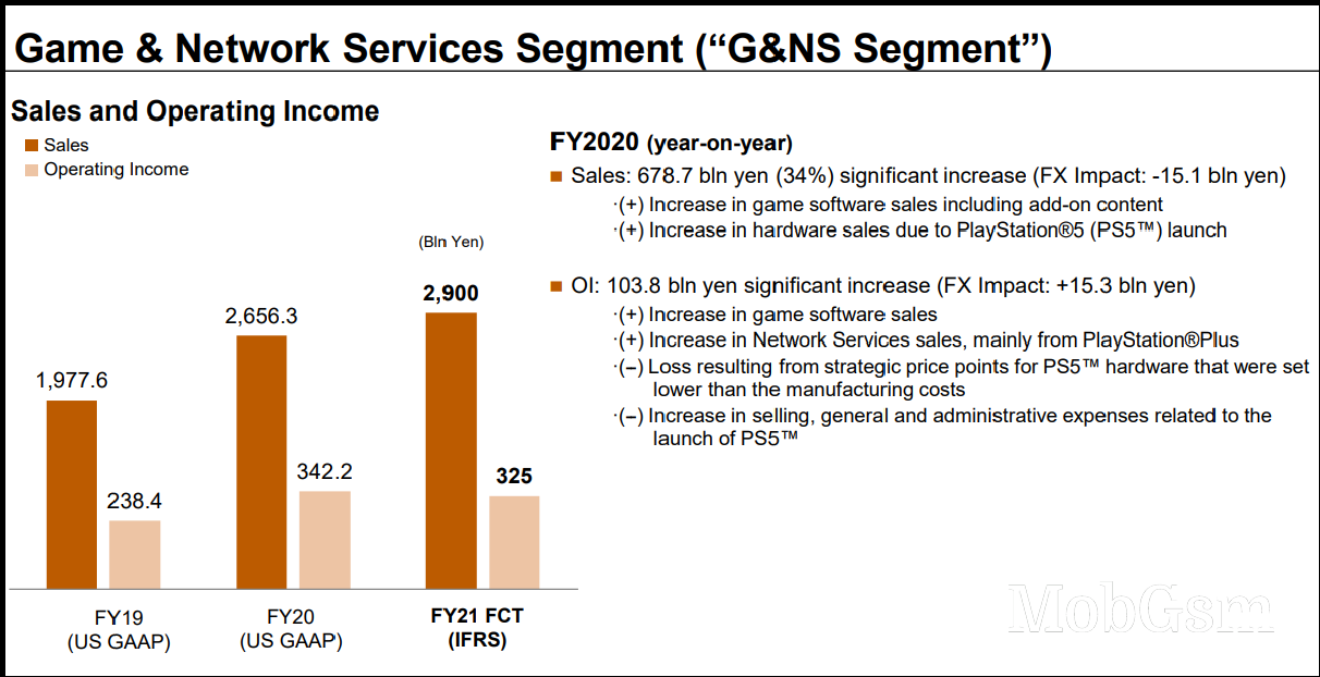 Sony publishes full year report, PlayStation is doing great, profits from Xperia phones improving