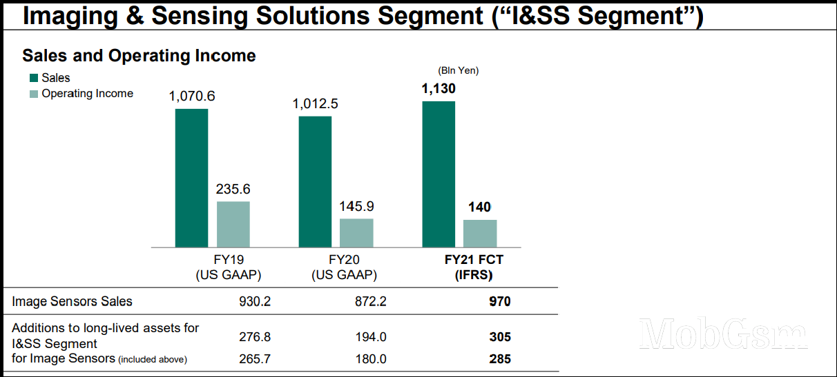 Sony publishes full year report, PlayStation is doing great, profits from Xperia phones improving