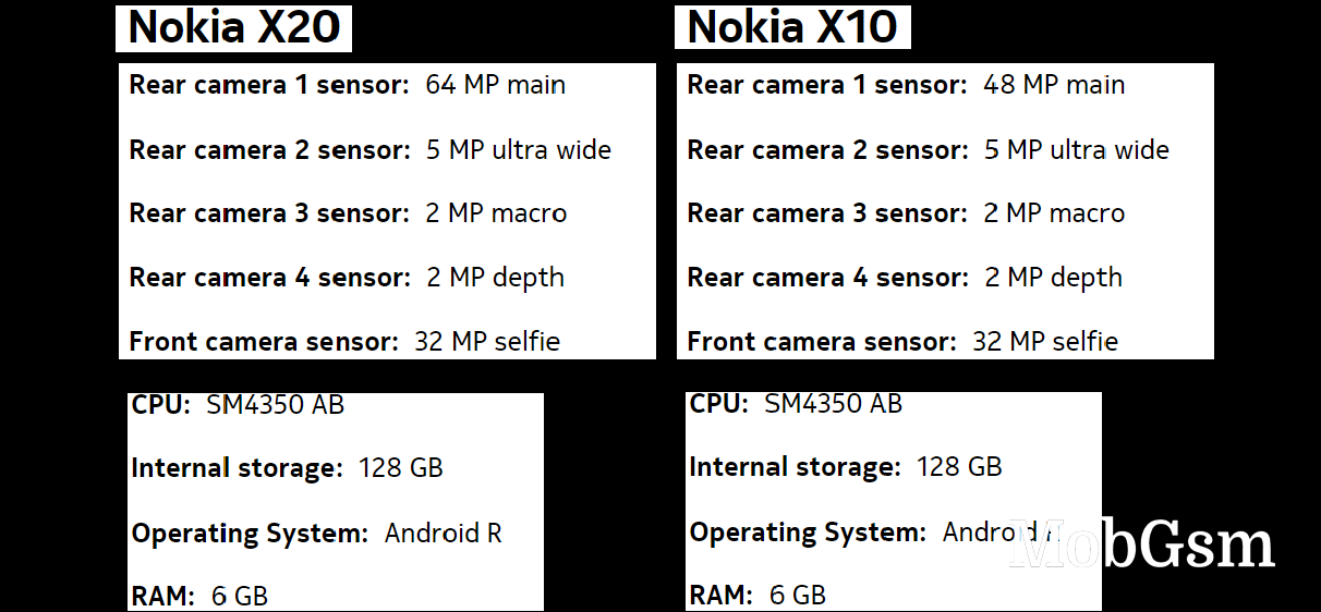 Weekly poll results: the new Nokias fail to excite, but a couple show a glimmer of potential