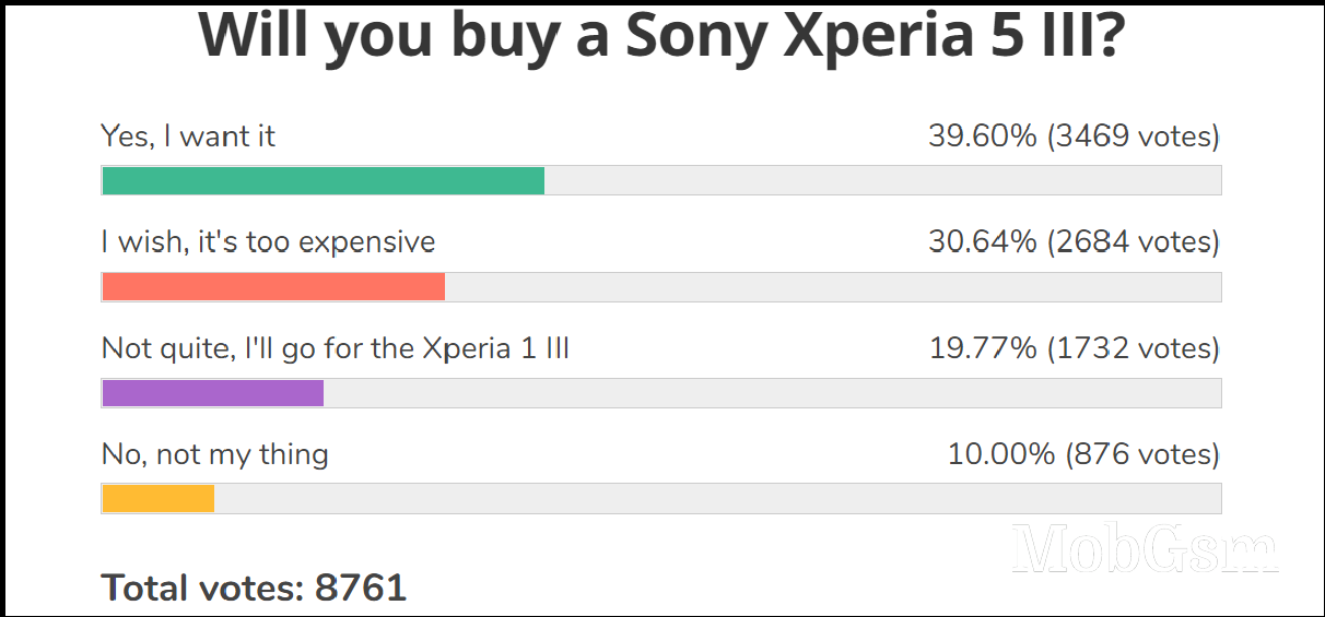 Weekly poll results: Sony