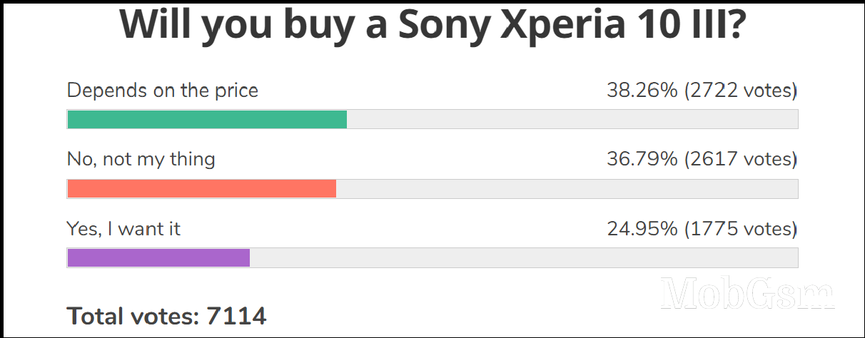 Weekly poll results: Sony