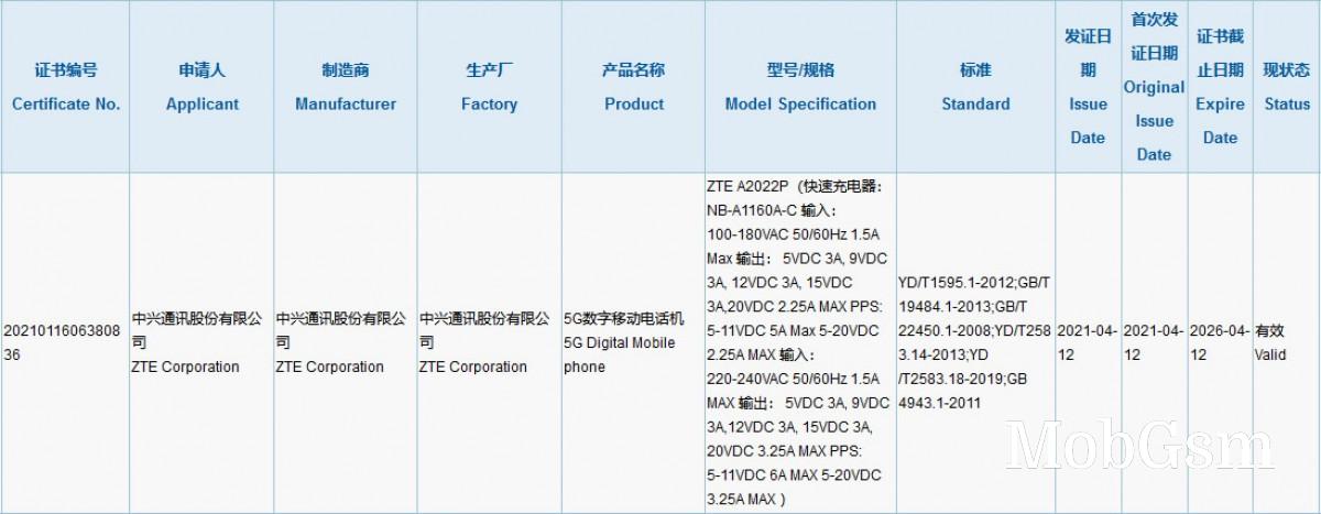 ZTE Axon 30 Ultra gets 3C certification with 66W charger