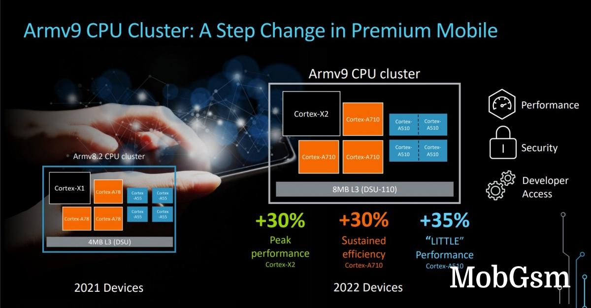 Leakster: the Dimensity 2000 will be made on the TSMC 4nm node, will use Cortex-X2 and Mali-G710