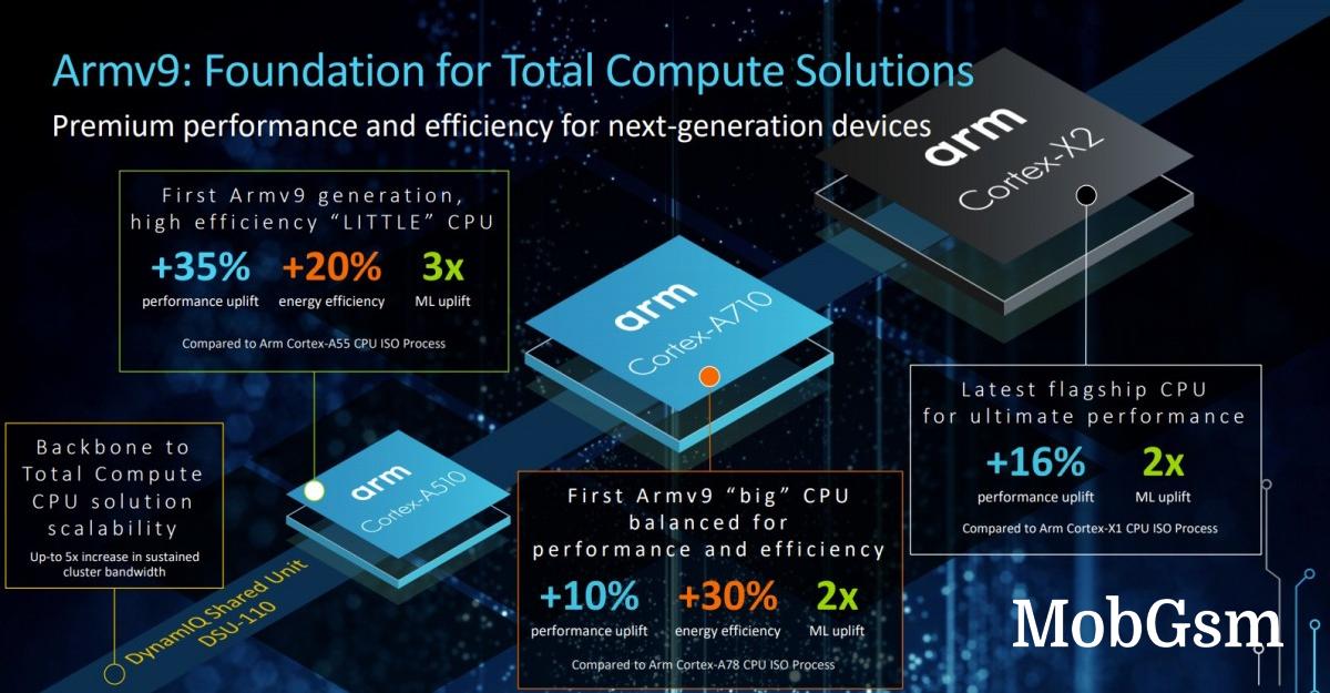 ARM unveils new CPU and GPU cores, including an A55 replacement, as it prepares to go 64-bit only