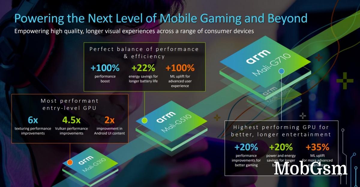 ARM unveils new CPU and GPU cores, including an A55 replacement, as it prepares to go 64-bit only