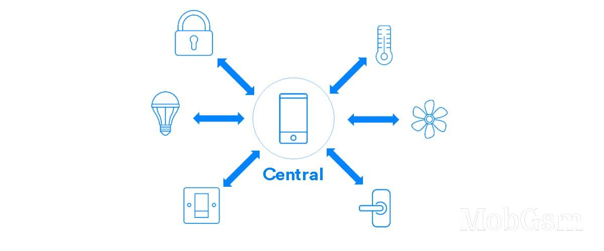 Flashback: a brief history of Bluetooth