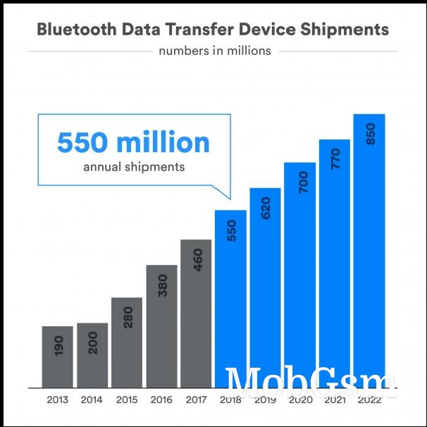 Flashback: a brief history of Bluetooth